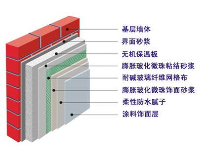 ����΢�鱣��ɰ�{�����c��(y��ng)��ʩ��Ԕ��(x��)